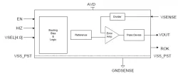 iLR-Victoria-ref-1.62-3.63-0.8-2.5.02_TSMC_40_uLPeF block diagram