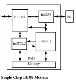 iniHDLC block diagram