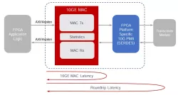 AL-10G-PHYMAC block diagram