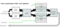 JPEG_L2 block diagram