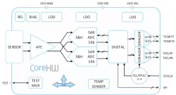 CoreADC16bSAR1AXH180 block diagram