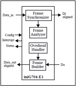 iniG704-E1 block diagram