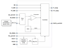 040TSMC_PVT_02 block diagram