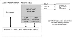 DB-SPI-XIP-FLASH-AMBA block diagram