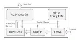 RTP2H264 block diagram