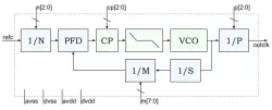 OT3135 block diagram
