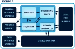 DCRP1A - CryptOne block diagram