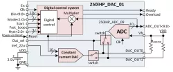 250iHP_DAC_01 block diagram