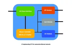FST-EF-PTP-AE block diagram