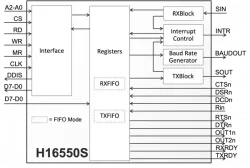 H16550S block diagram