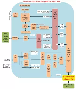 NVME-HOST-RECORDER-PF block diagram