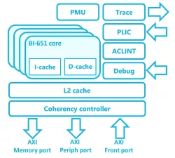 BI-651 block diagram