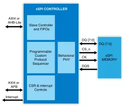 xSPI-NFC block diagram
