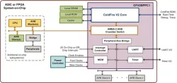 ColdFire® V2 Core & SPPC1 block diagram