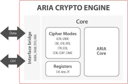 SCZ_IP_ARIA block diagram