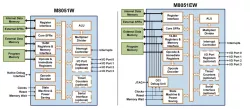 M8051(E)W Controller block diagram