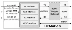 LLEMAC-1G block diagram