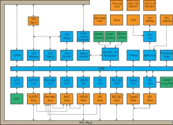 usb_pa_platform block diagram