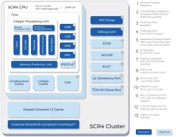 SCR4 block diagram