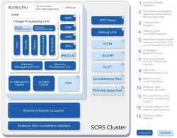 SCR5 block diagram