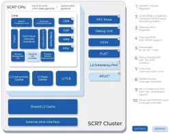 SCR7 block diagram