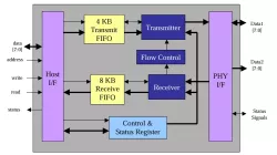 GEMAC block diagram