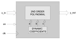 COS_X block diagram