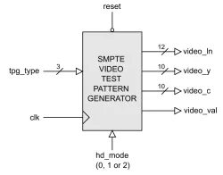 HD_SMPTE_TPG block diagram