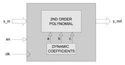 SIN_X block diagram