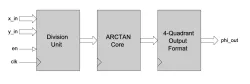 ATAN2_XY block diagram