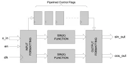 SINCOS_X block diagram