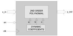 ATAN_X block diagram