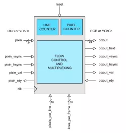 INTERLACER block diagram