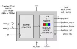 HD_SMPTE_DECODER block diagram