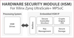 SCZ_iSE_SFPGA_Zynq block diagram