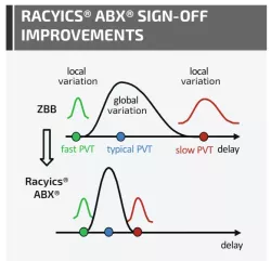 rilib_gf22fdx block diagram