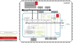 Securyzr™ iSE block diagram