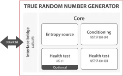 SCZ_IP_DRBG block diagram