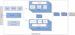 Mil1394 AS5643 Link Layer Controller IP Core block diagram
