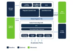 Ceva-BX1 block diagram