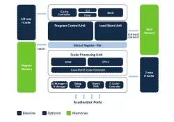 Ceva-BX2 block diagram