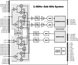 BLE5SUBGT40ULP block diagram