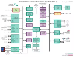 W65C02i1M08SC block diagram