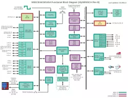 W65C816i1M16SA block diagram