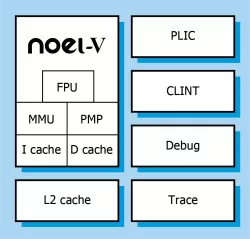 NOEL-V block diagram
