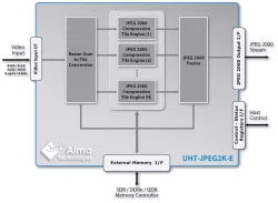 UHT-JPEG2K-E block diagram