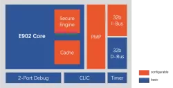 E902 block diagram