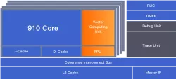 C910 block diagram