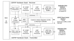 DB-UDP-IP-40GbE block diagram