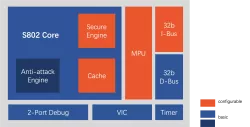 S802 block diagram